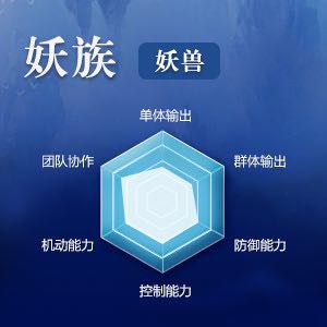 完美世界手游妖兽怎么样 妖兽职业技能大全[视频][多图]图片1