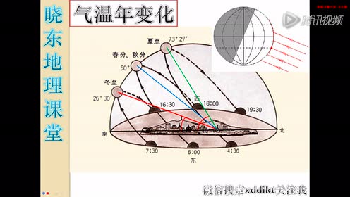 七年级地理上册第三章 天气与气候 2.气温的变化与分布