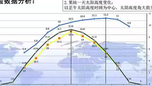 湘教版七年级地理上册