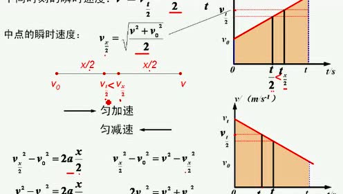 高中物理必修1第二章 匀变速直线运动的研究