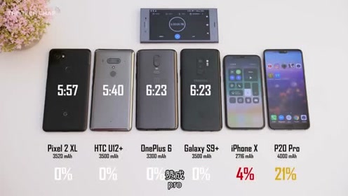 htcone m9科技 腾讯视频