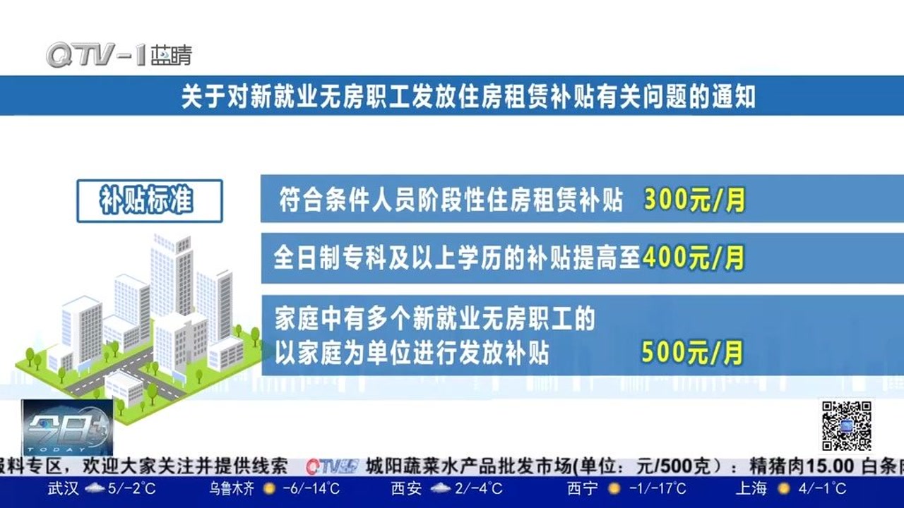 青岛出台政策为新就业无房职工提供租房补贴,满足以下条件可申请