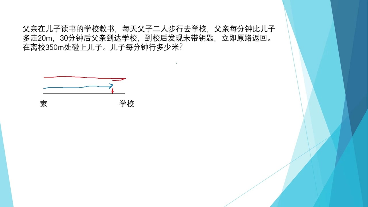 画线段图解决行程问题:儿子每分钟行多少米