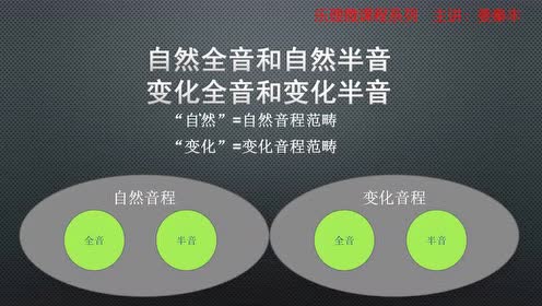 自然,变化的全音和半音