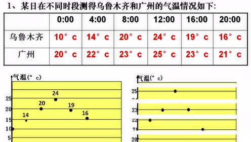 八年级数学下册第二十章-数据的分析