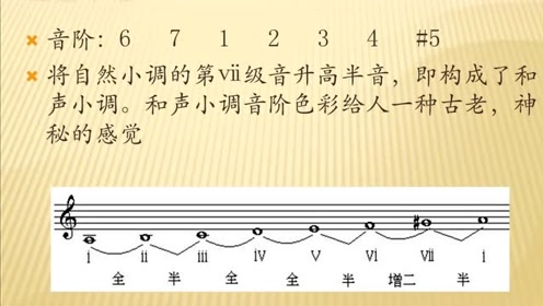 和声音阶简谱_e和声小调音阶(2)