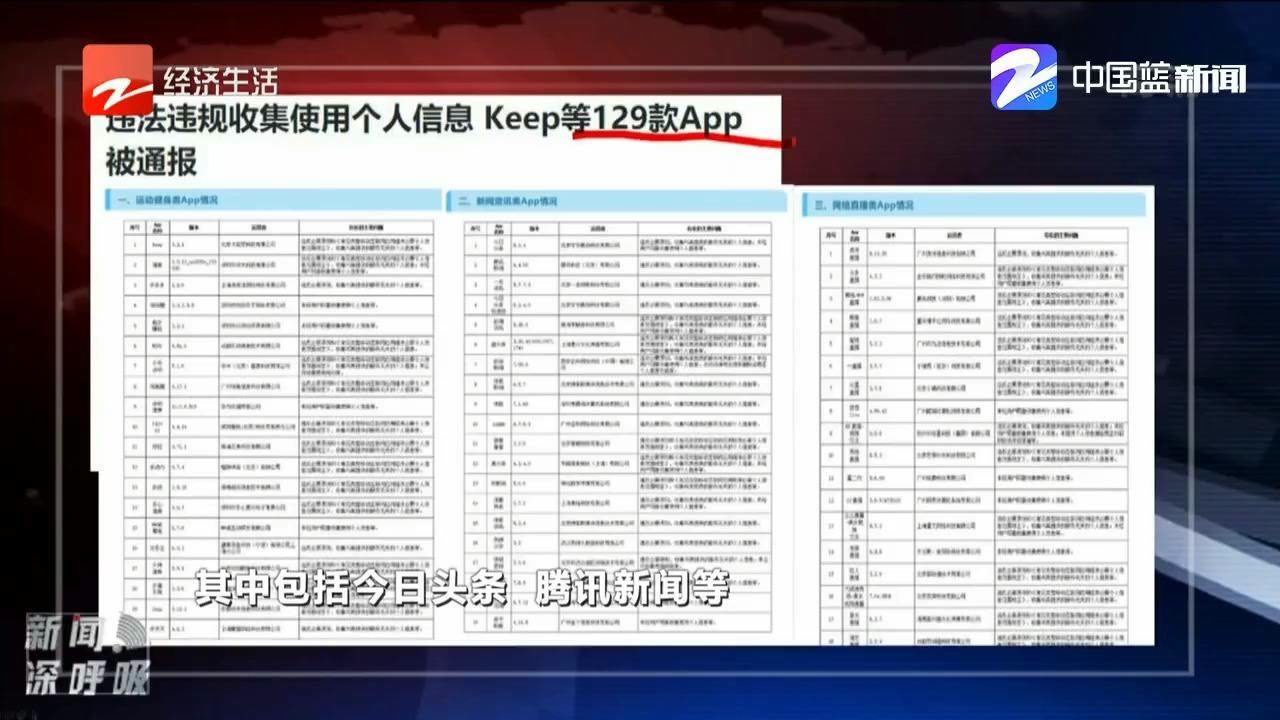 违法违规收集使用个人信息,129款App被通报