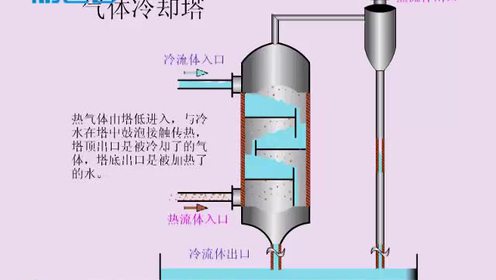 高中物理选修3-3第八章 气体