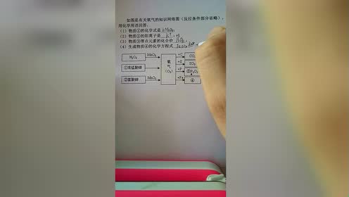 李瑞祥 腾讯视频