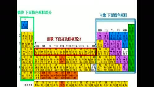 高中化学必修二第一章 物质结构 元素周期律 第1节 元素周期表