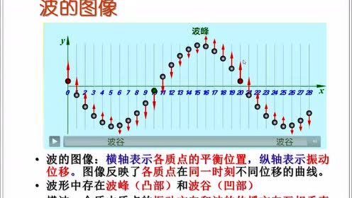 高中物理选修3-4第十二章 机械波