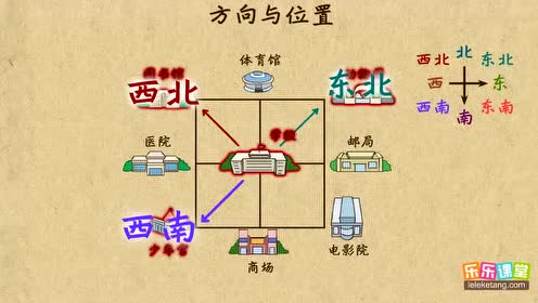 苏教版二年级数学上册5 位置与方向