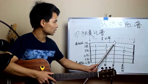 手把手《吉他》教学第一课:认识吉他谱