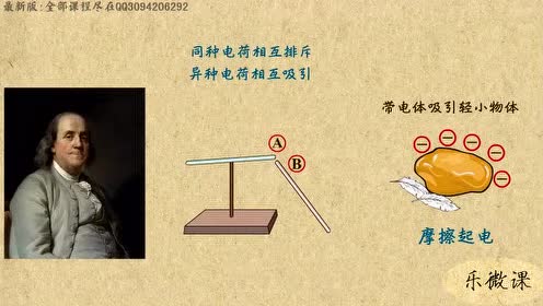 高中物理选修1-1 第一章 电场 电流 第一单元 电荷 库仑定律