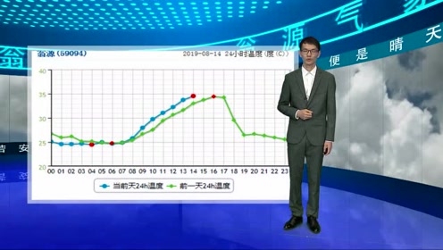 翁源gdp_翁源三华李
