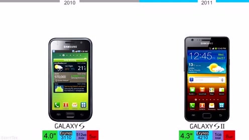 索尼历史全部手机型号_三星历史手机_三星手机历史型号