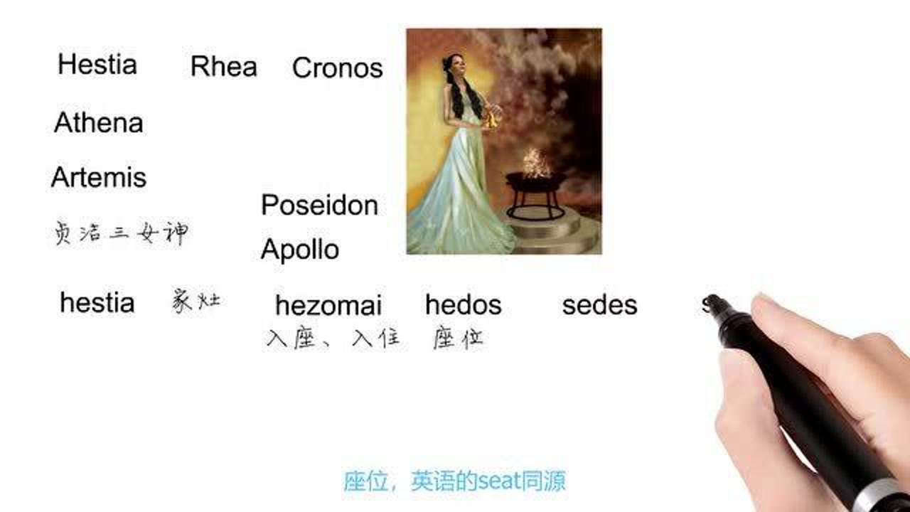 英语单词背后的文化,Hestia有关灶神,轻松学英语