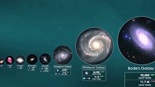 宇宙中星系大小的对比