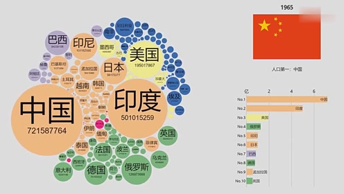 八年級(jí)地理上冊(cè)第一章 從世界看中國(guó) 2.人口