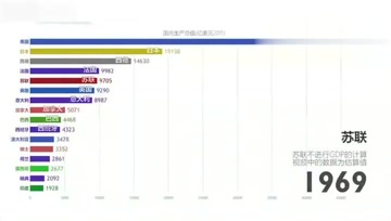 世界gdp变化排名视频_回顾与预测 中国广告业2009年终盘点(2)