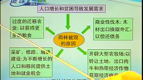 高中地理必修三第二章 区域生态环境建设 2.森林的开发和保护