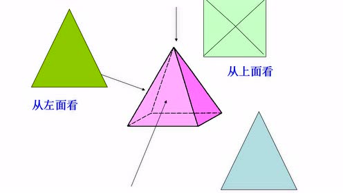 北师大版七年级数学上册第一章 丰富的图形世界