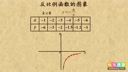 苏教版八年级数学下册第九章 反比例函数