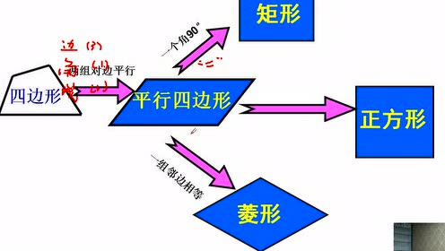 北师大版九年级数学上册第一章 特殊平行四边形