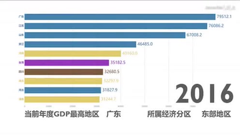 gdp超过台湾的省_台湾gdp(2)