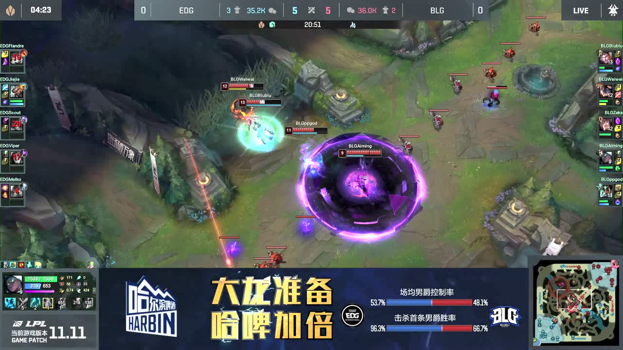 BLG龙坑逼团卡尔玛肉盾保命 EDG阵亡四人再丢大龙
