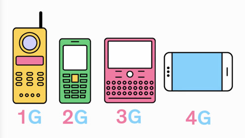 2G、3G、4G、5G等中的“G”代表的是什么？ 它们之间的差异又在哪里？