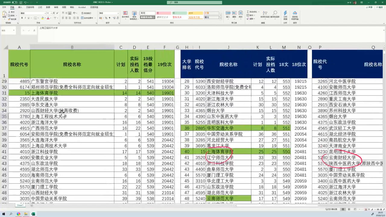 河南考生一本线上20分左右,大学选省内还是省外?先学会分析数据