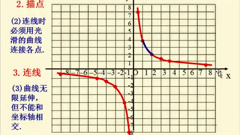 湘教版九年级数学上册第1章 反比例函数