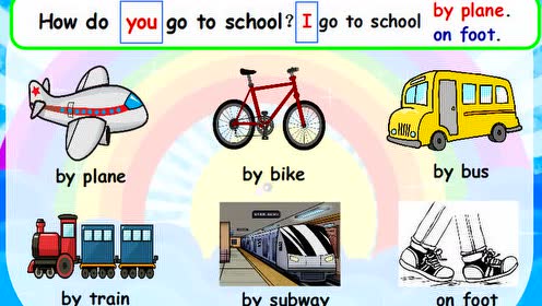 七年级英语下册Unit 3 How do you get to school?