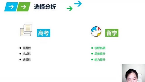留学保险 腾讯视频