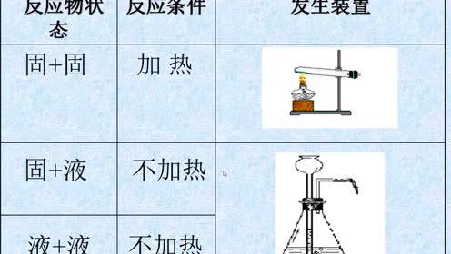 新版九年级化学上册第六单元 碳和碳的氧化物6.2 二氧化碳制取的研究