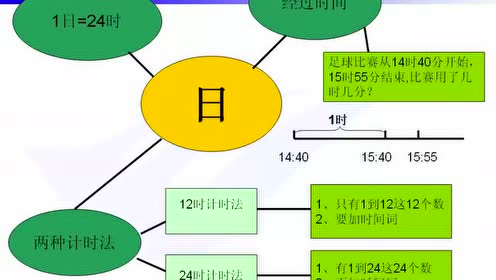 新人教版三年级数学下册6.年月日