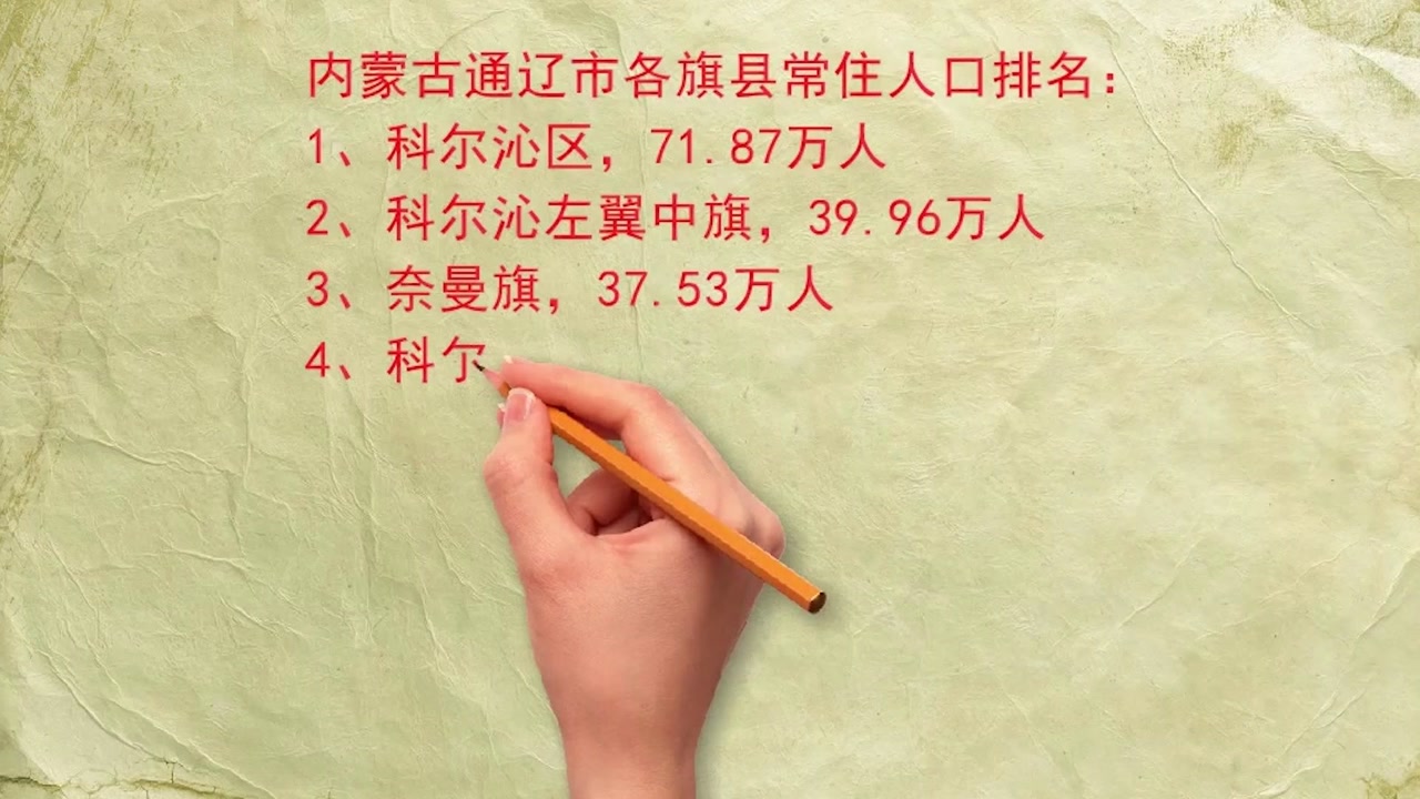 内蒙古通辽市各旗县常住人口:科尔沁区71万,奈曼旗37万