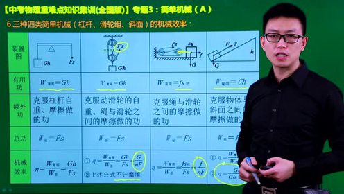 新版八年级物理下册第十二章 简单机械12.1 杠杆