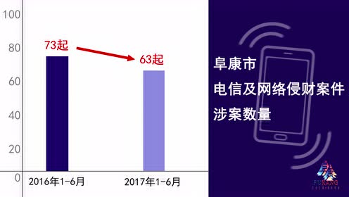 阜康gdp