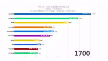 英国gdp最高占世界gdp_海外 高级轻松财富 伦敦站┃课程通知