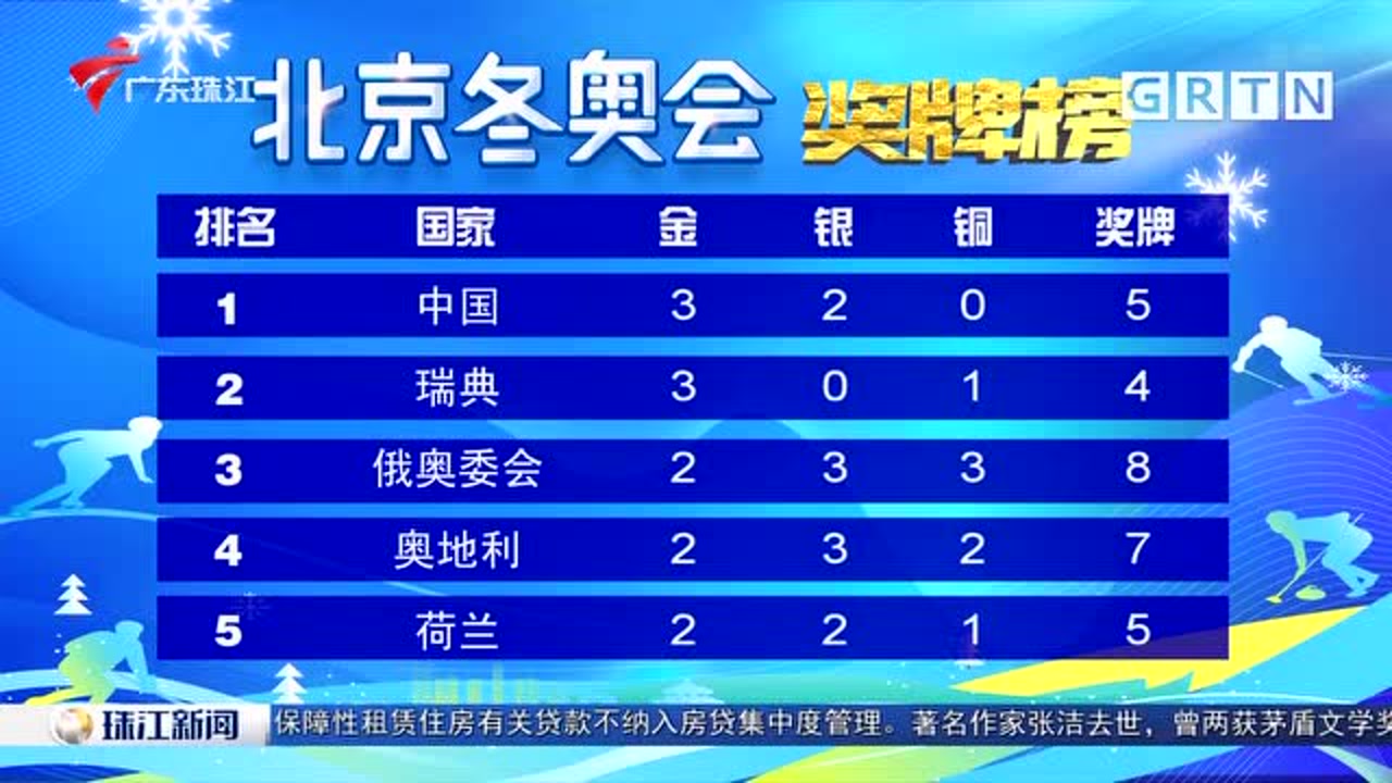 北京冬奥会奖牌榜