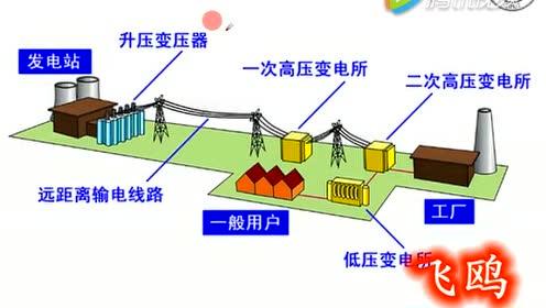 高中物理选修3-2第五章 交变电流