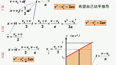 高中物理必修1第二章 匀变速直线运动的研究 4 匀变速直线运动的速度与位移的关系