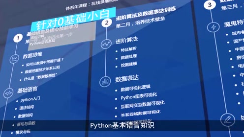网易数据分析师，网易数据分析师待遇