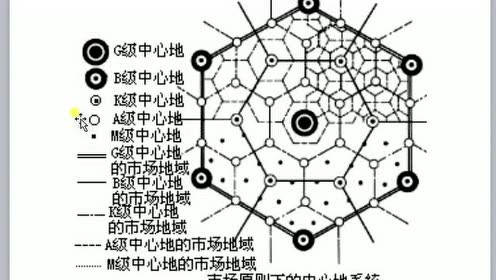 高中地理必修二第二章 城市與城市化 2.不同等級(jí)城市的服務(wù)功能