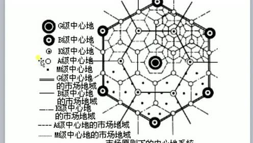 高中地理必修二第二章 城市与城市化 2.不同等级城市的服务功能