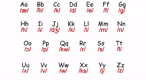 【拼读】bbc自然拼读动画片《alphablocks字母积木》