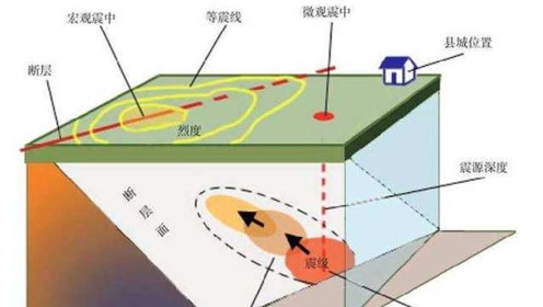 2.3 地震的成因及作用 教科版五年级科学上册第二单元  地球表面的变化