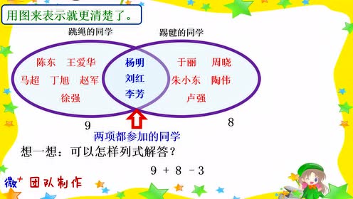 新人教版三年级数学上册第9单元 数学广角—集合